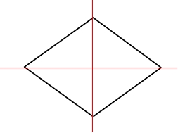 axes de symétrie d'un losange
