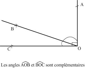 angles complémentaires angles complémentaires