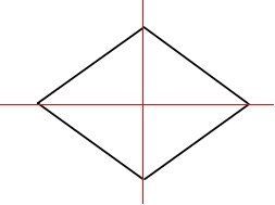 axes de symétrie d'un losange axes de symétrie d'un losange