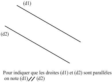 droites parallèles droites parallèles