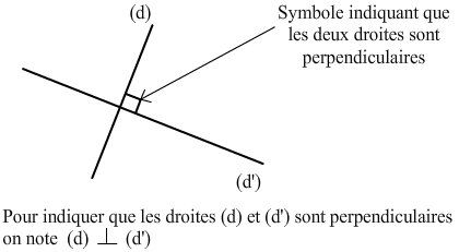 droites perpendiculaires droites-perpendiculaires